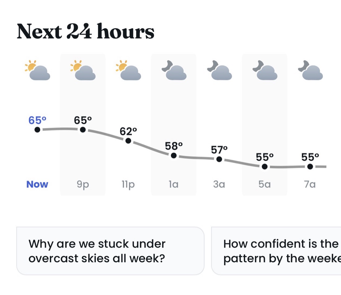 A clean hourly temperature chart for the next 24 hours